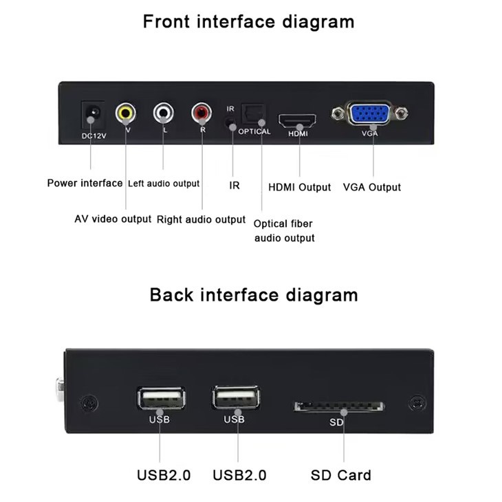 HDMI medijos grotuvas